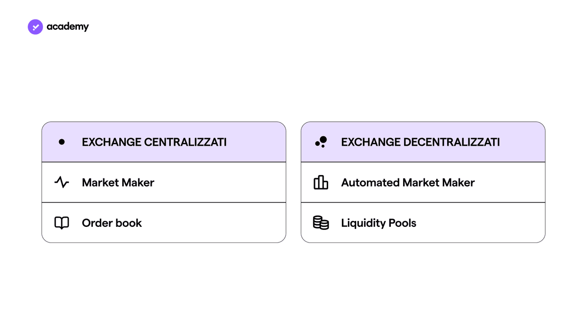 SushiSwap: il Token per la Community DeFi