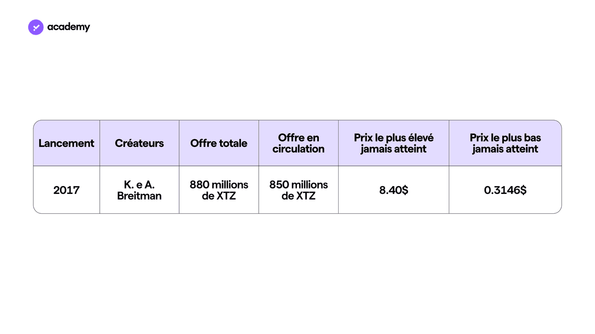 Tezos : smart contracts pour une Defi plus solide