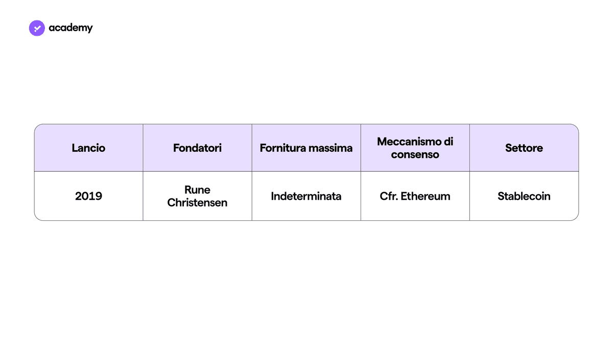 DAI: la Stablecoin per i Prestiti Decentralizzati