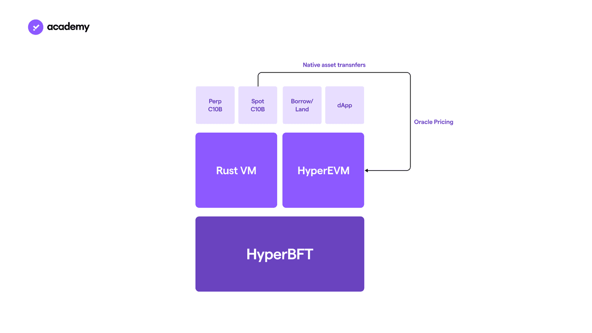Hyperliquid: decentralised exchange or blockchain?