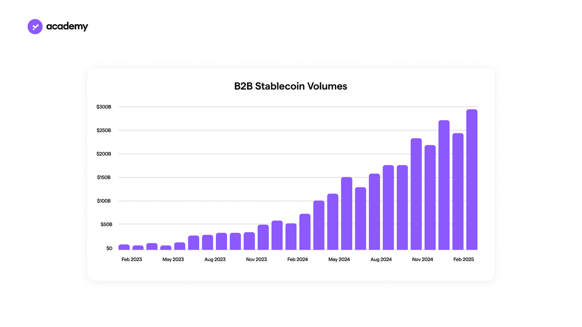 Volumi B2B stablecoin