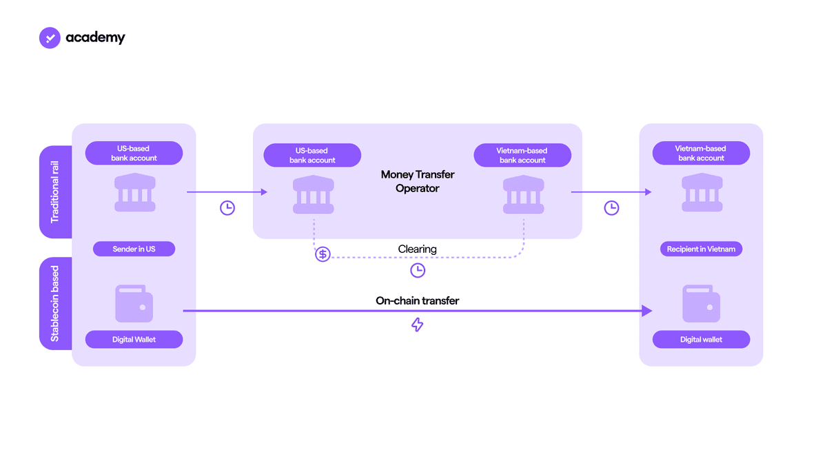 transazioni blockchain vs transazioni tradizionali