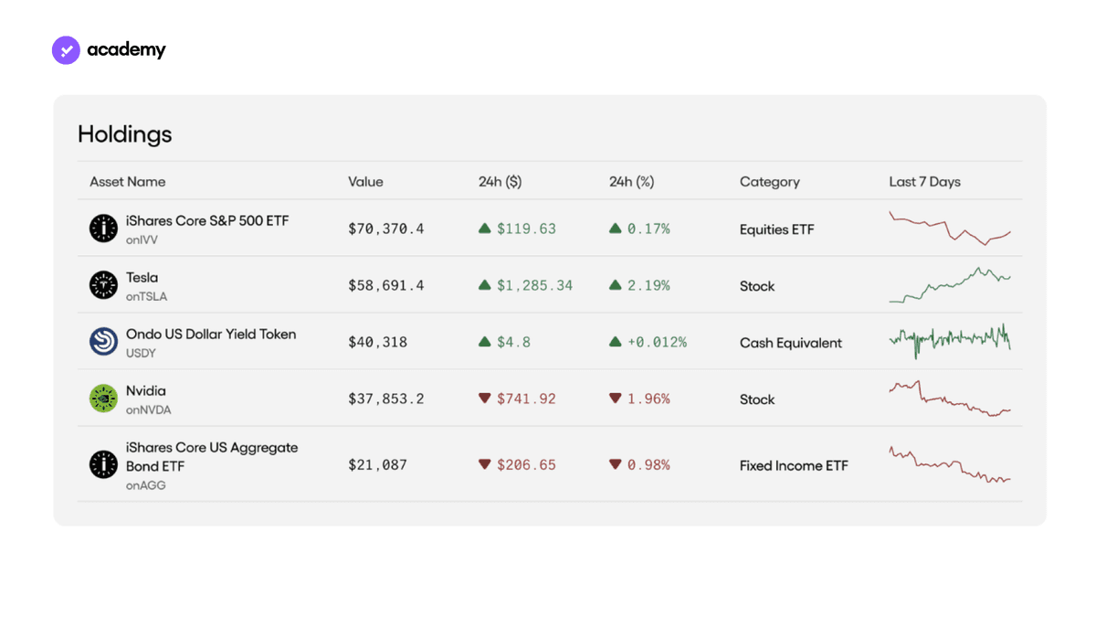 Ondo Global Markets
