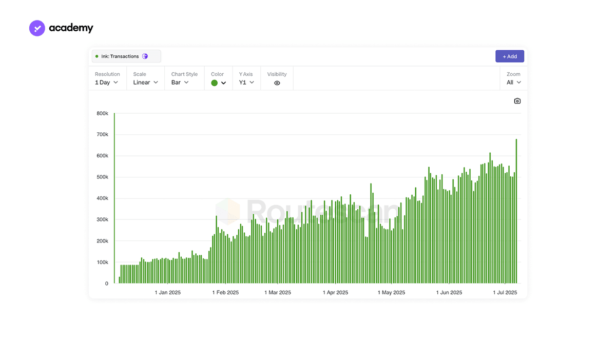 Ink, number of transaction