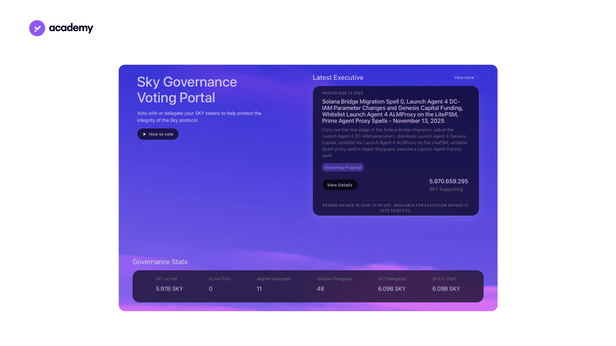 Sky voting portal.