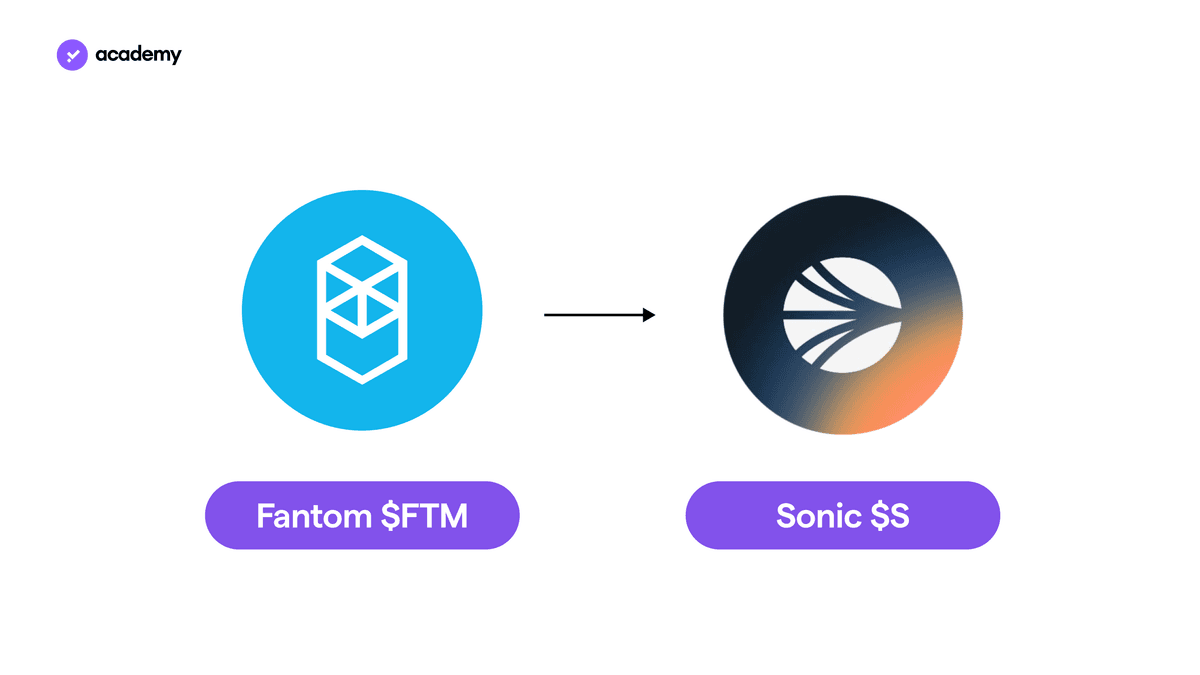 Fantom to Sonic