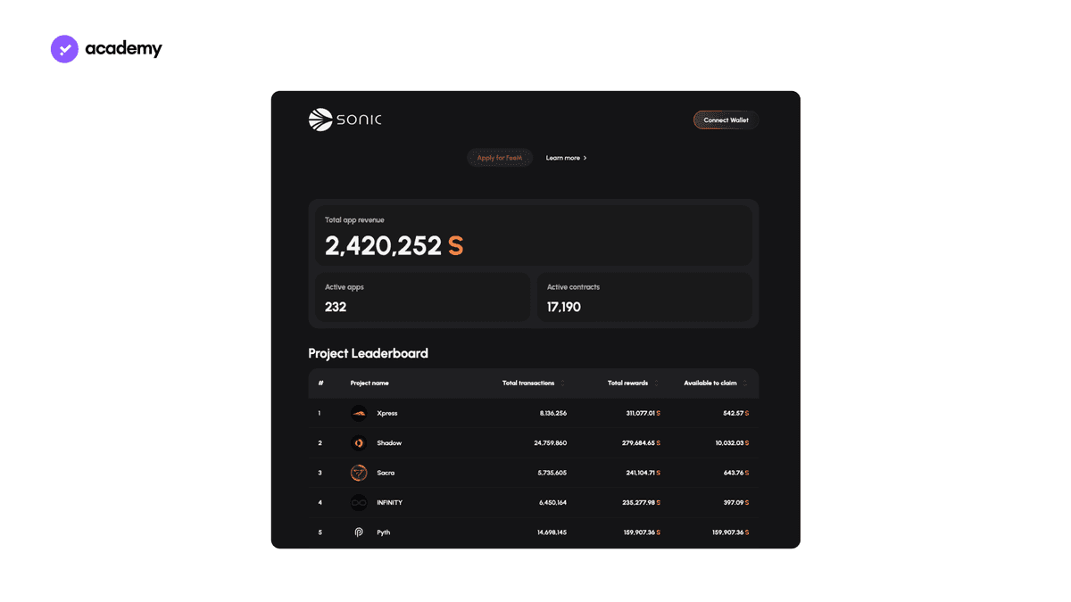 Fee(M) data