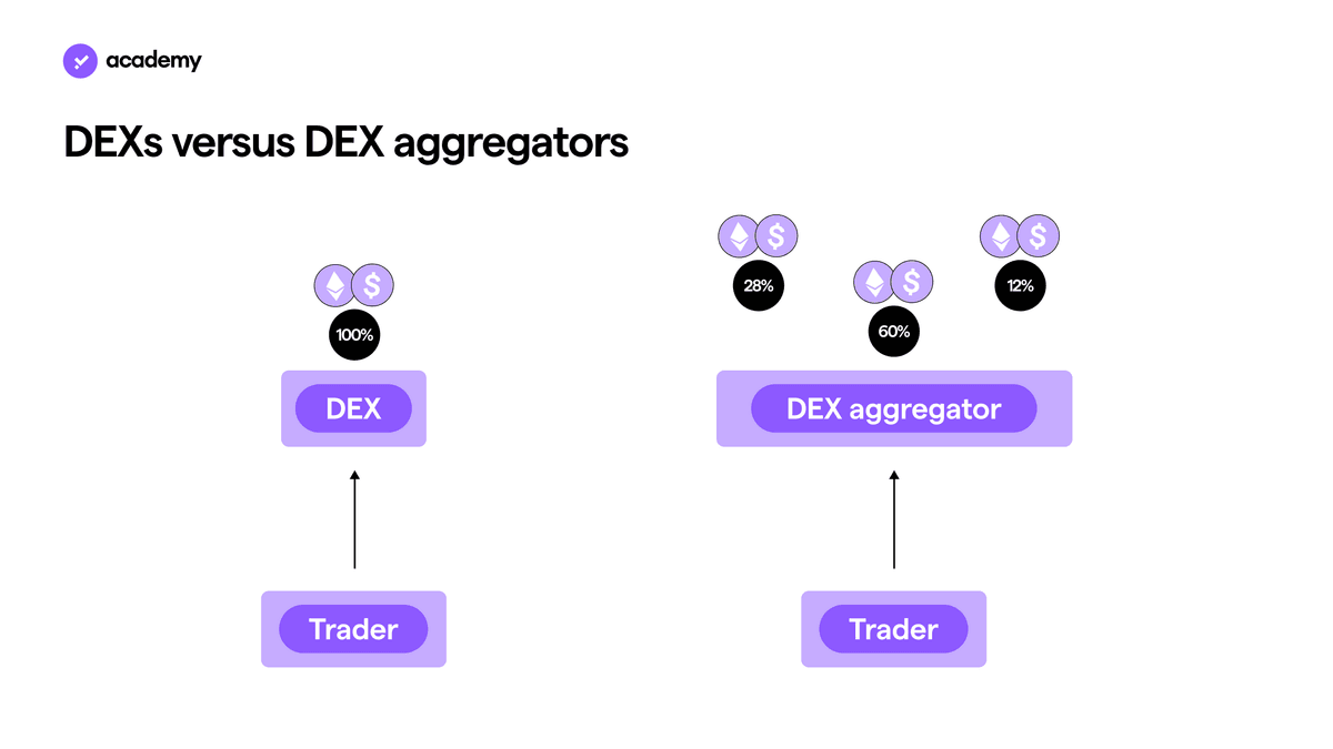 dex vs dex aggregator