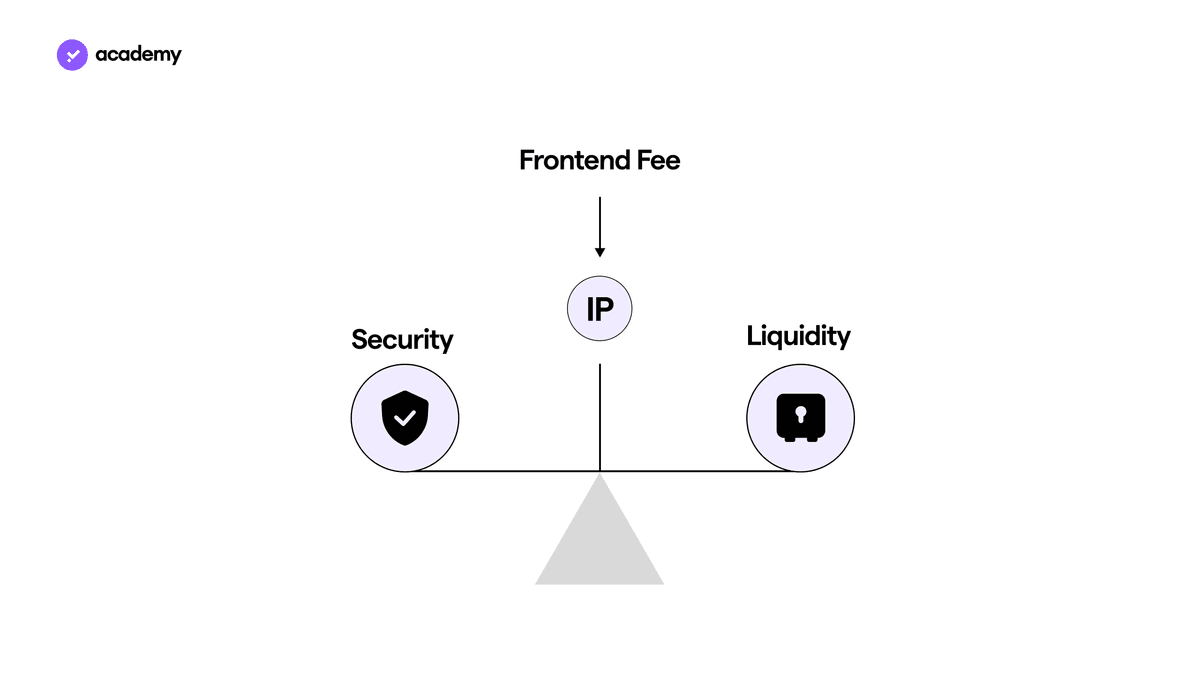 The Incentive Pendulum System