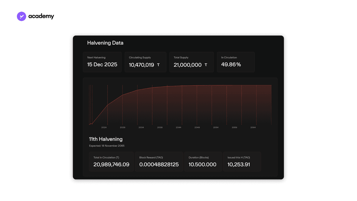 tokenomic