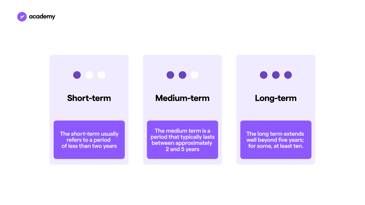 Maturity: short, medium and long term