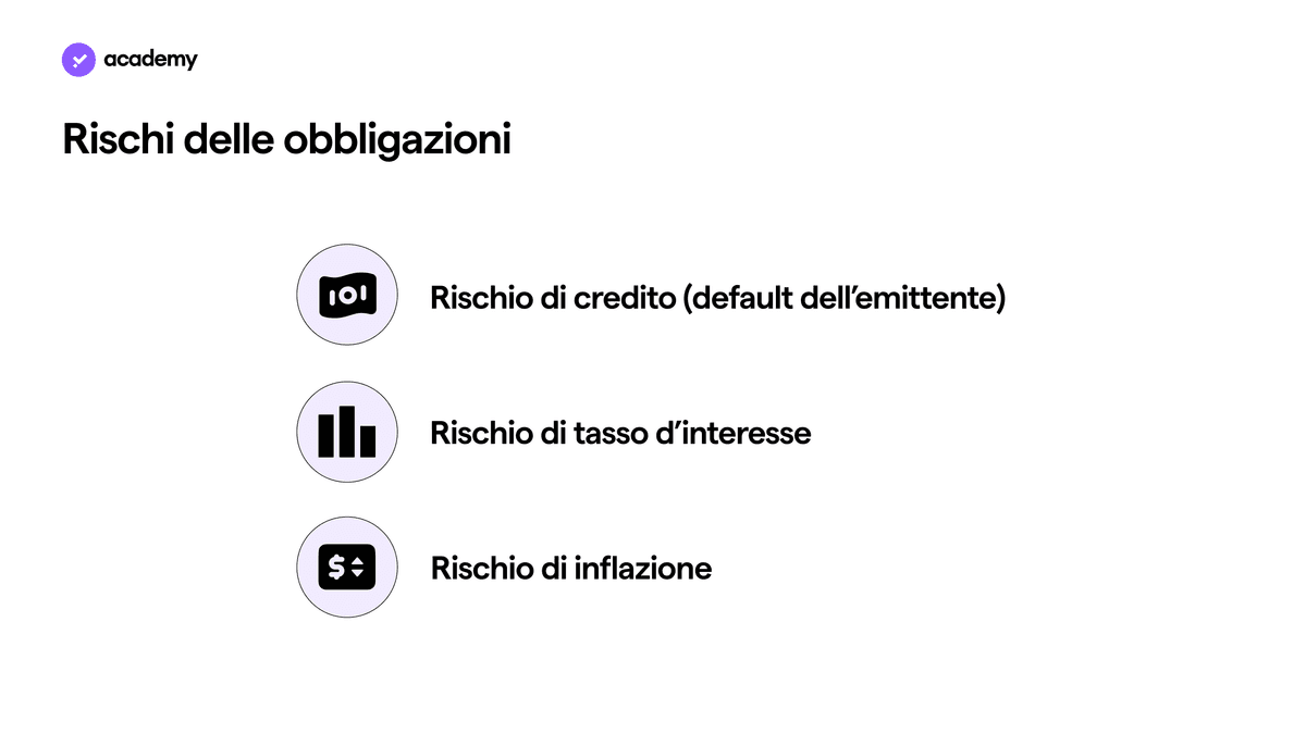 rischi delle obbligazioni