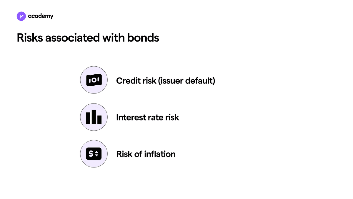 Risks associated with bonds