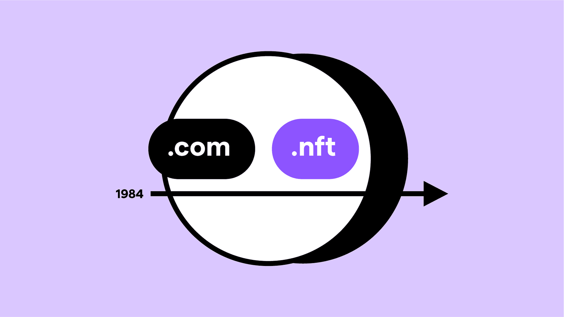 The history of internet domains: ARPANET to Web2