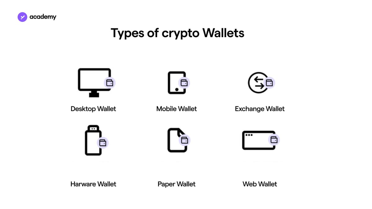 Types of crypto wallets