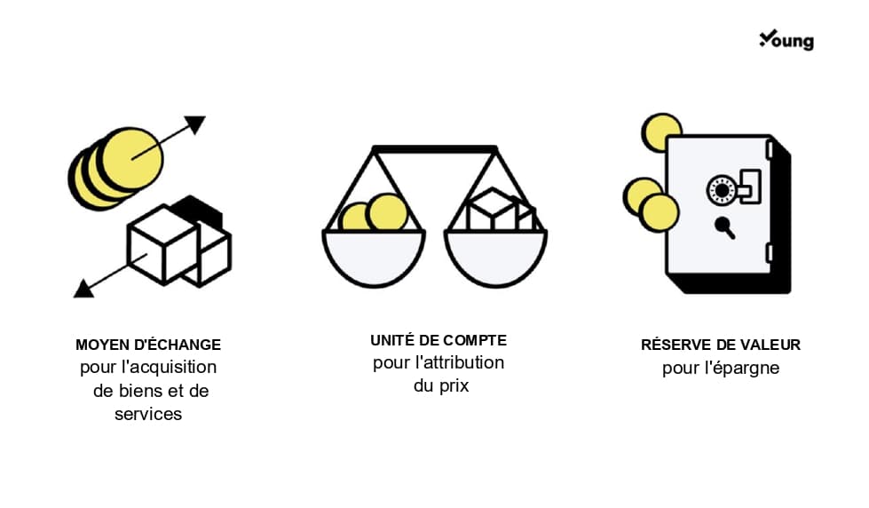 L’histoire et la nature des monnaies fiat
