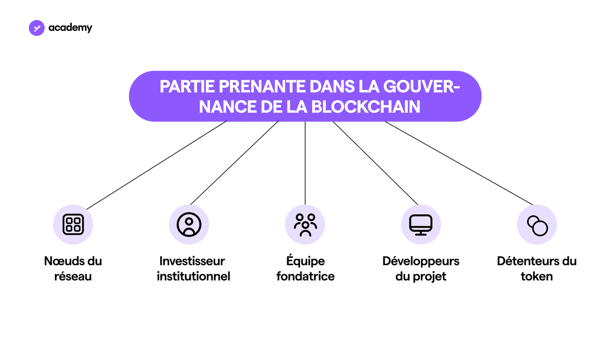 partie prenante dans la gouvernance de la blockchain