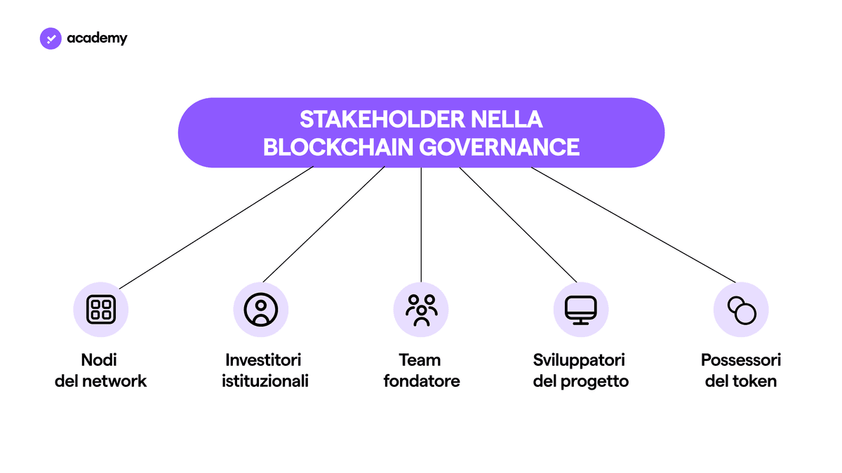 governance