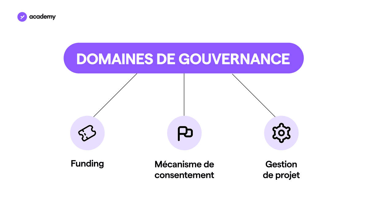 crypto governance