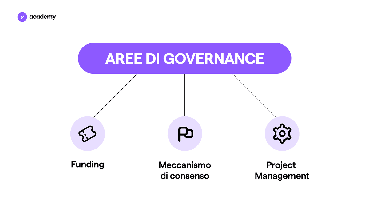 aree di governance