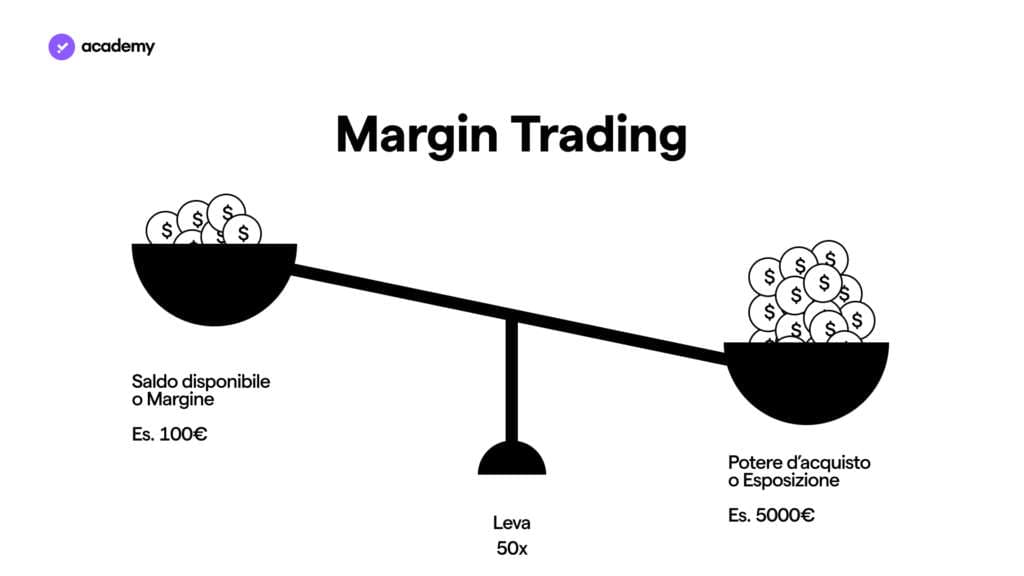 margin trading