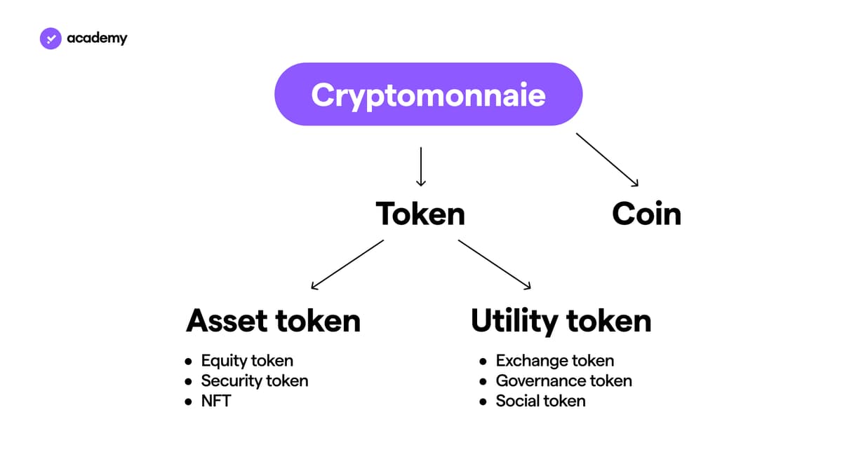 Qu’est-ce qu'un utility token?