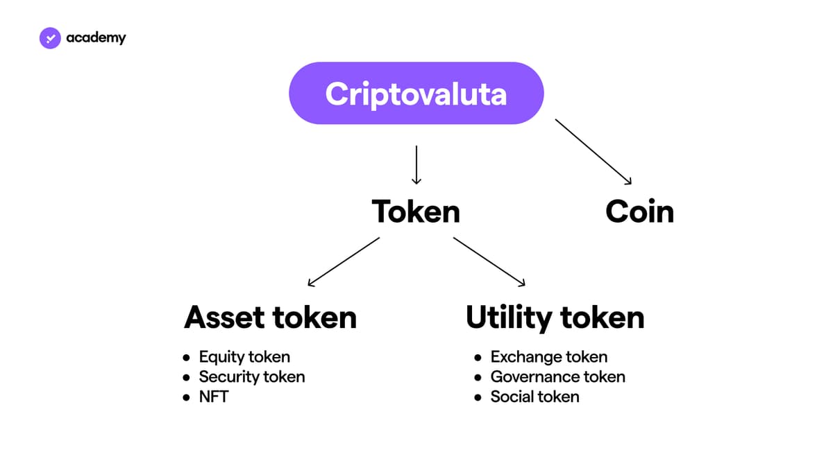 criptovalute