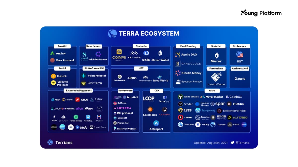 ecosistema di terra