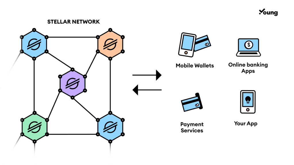 stellar bank