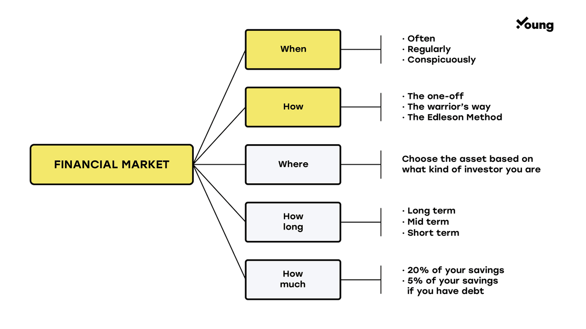 invest strategies