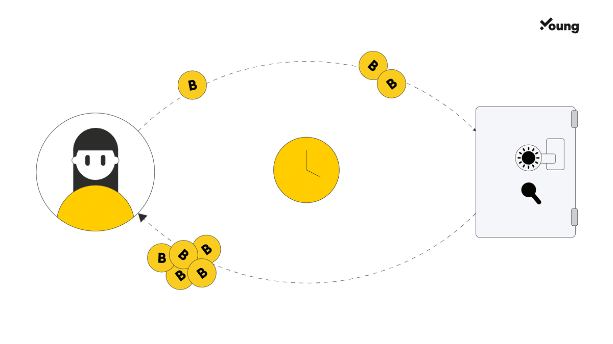 strategie passive holding