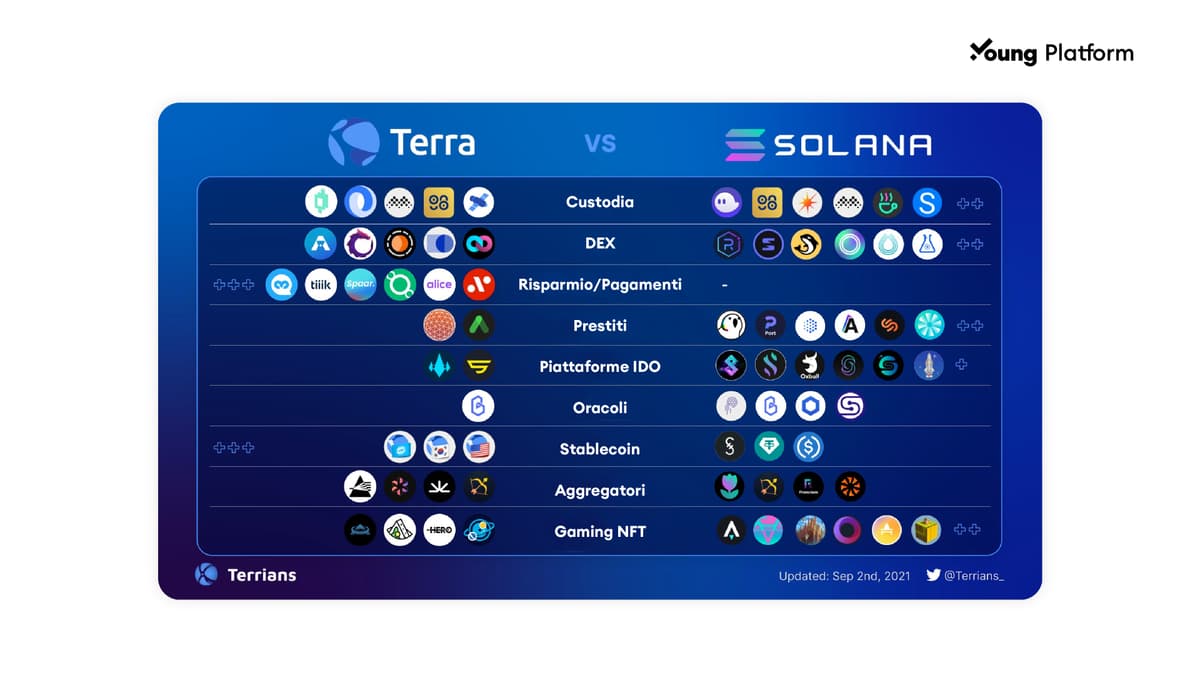terra confrontata a solana