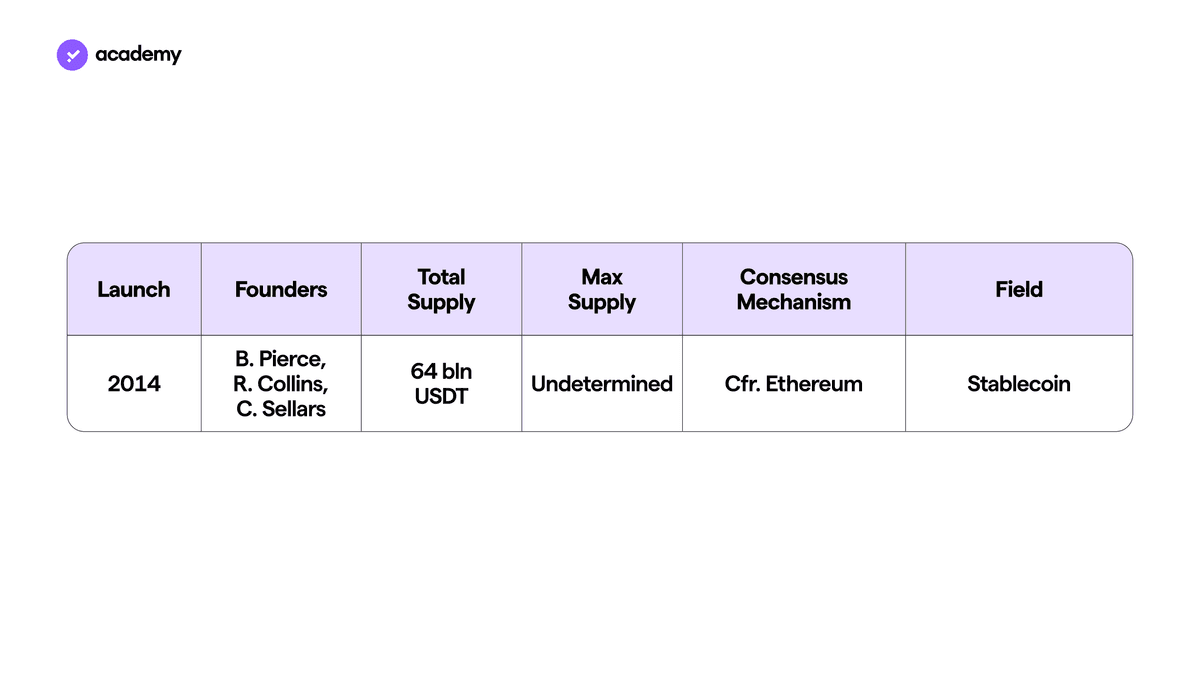 tether (usdt)