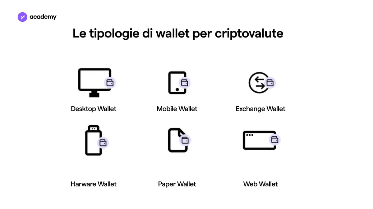 tipologie di wallet crypto