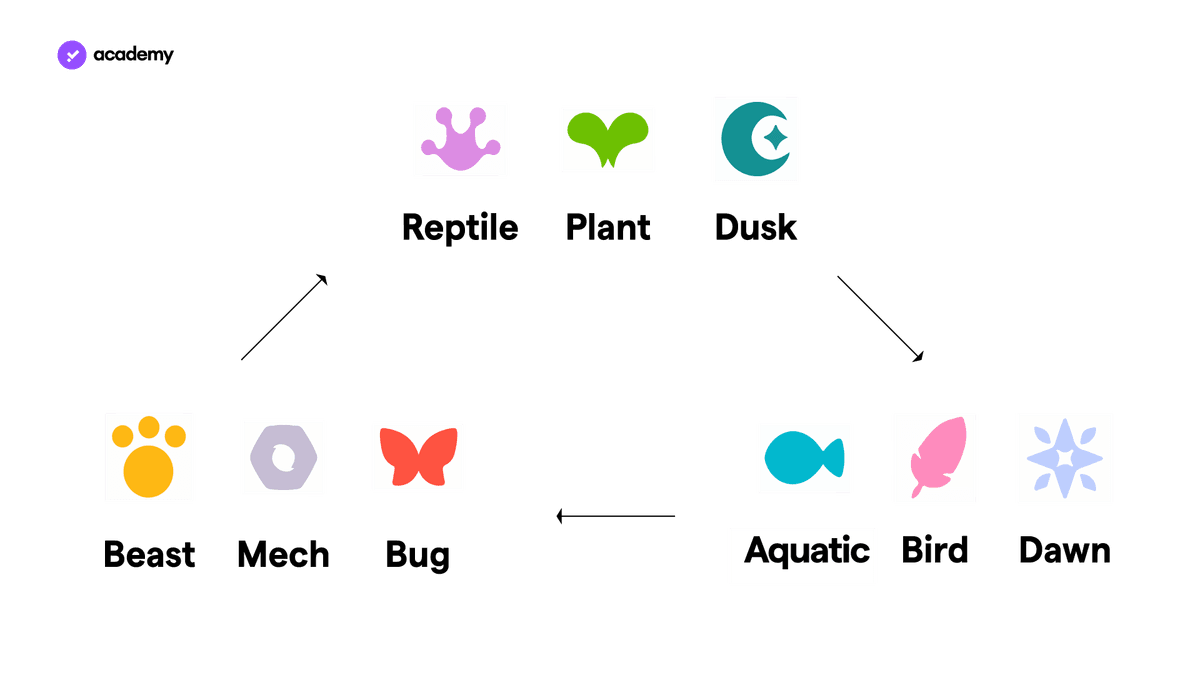 Axie Infinity: Come funziona il videogioco DeFi