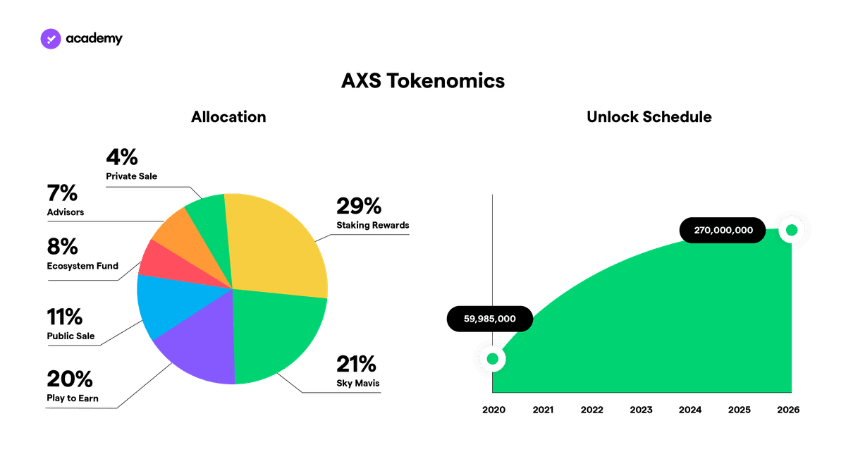 Axie Infinity: How the DeFi video game works