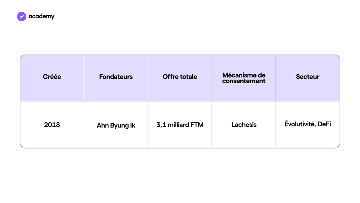 Fantom