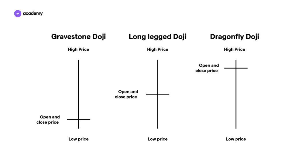 gravestone doji