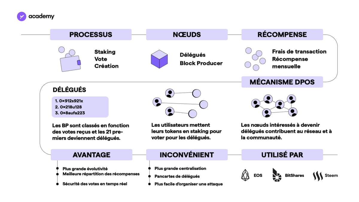 Proof-of-Stake vs Proof-of-Work