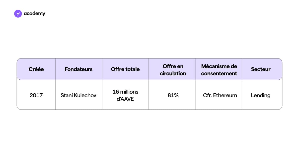 aave roadmap