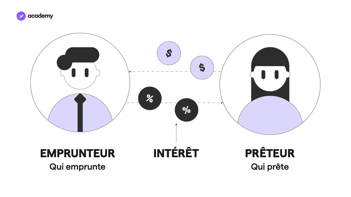 aave crypto interet