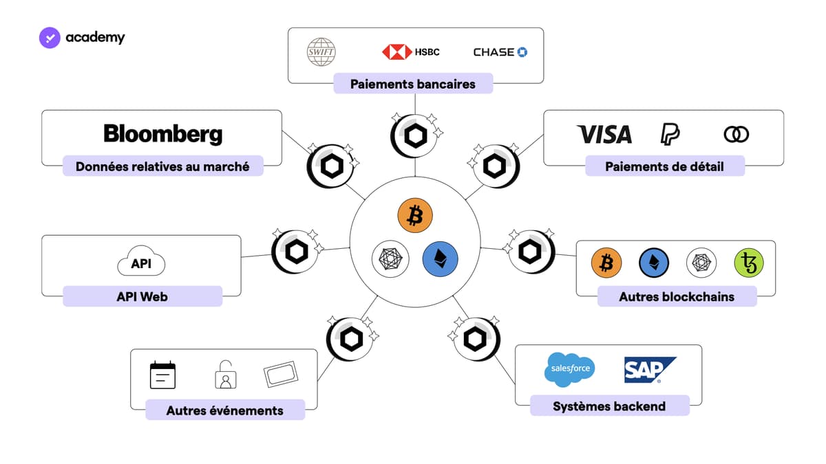 Chainlink et les oracles de la DeFi