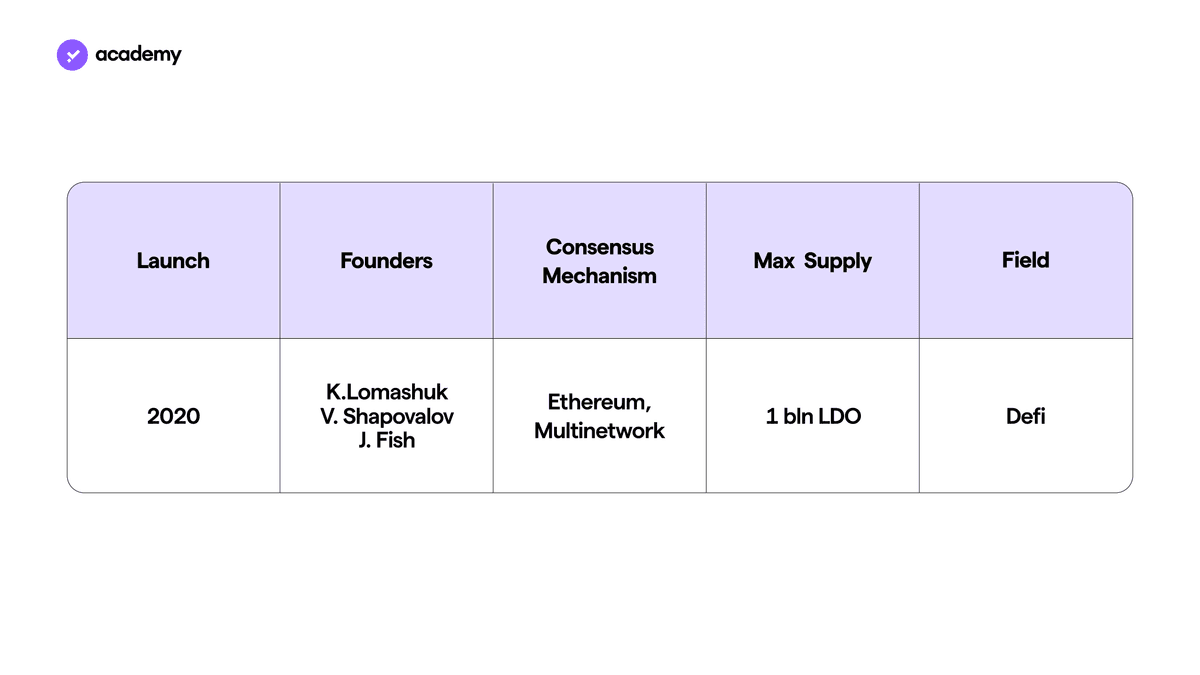 ldo crypto