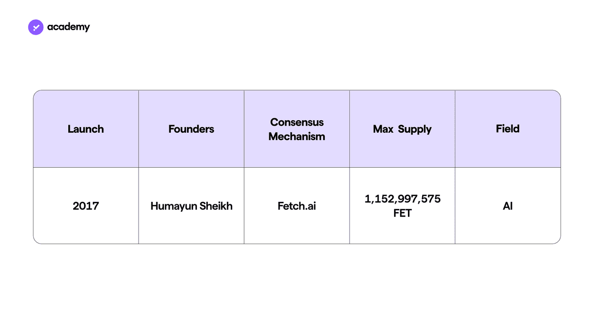 Fetch.ai Young Platform data sheet