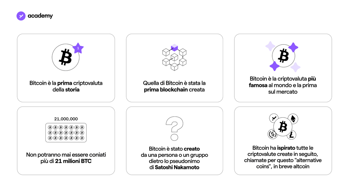 Cos'è Bitcoin