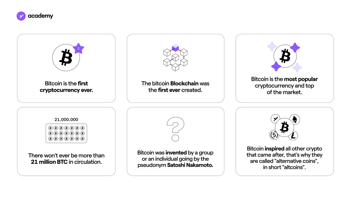 What is Bitcoin and how does it work?