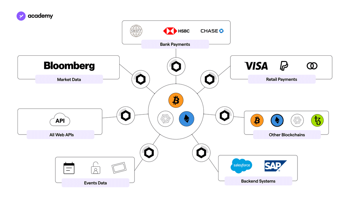 Chainlink and the DeFi Oracles