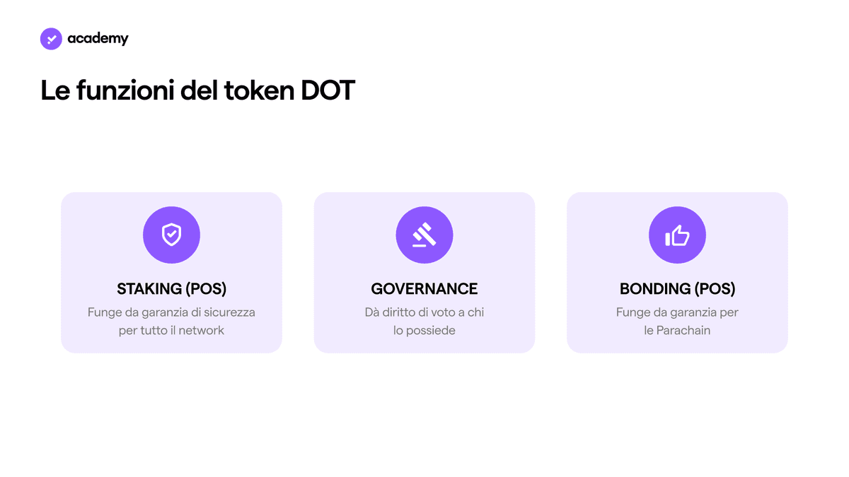 Polkadot: l'Evoluzione della Blockchain