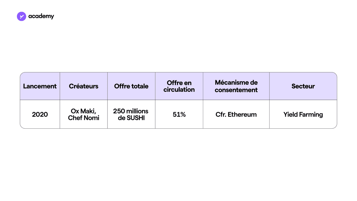 SushiSwap : le token pour la communauté DeFi