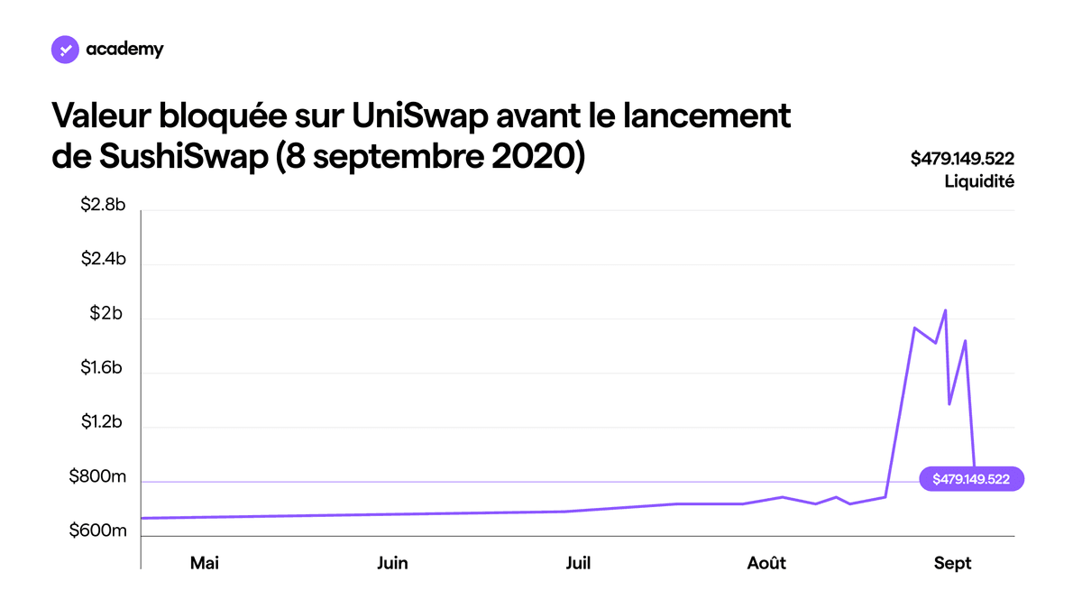 SushiSwap : le token pour la communauté DeFi